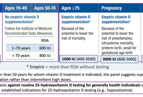 Vitamin D for the Prevention of Disease: An Endocrine Society Clinical Practice Guideline Vitamin D for the Prevention of Disease: An Endocrine Society Clinical Practice Guideline