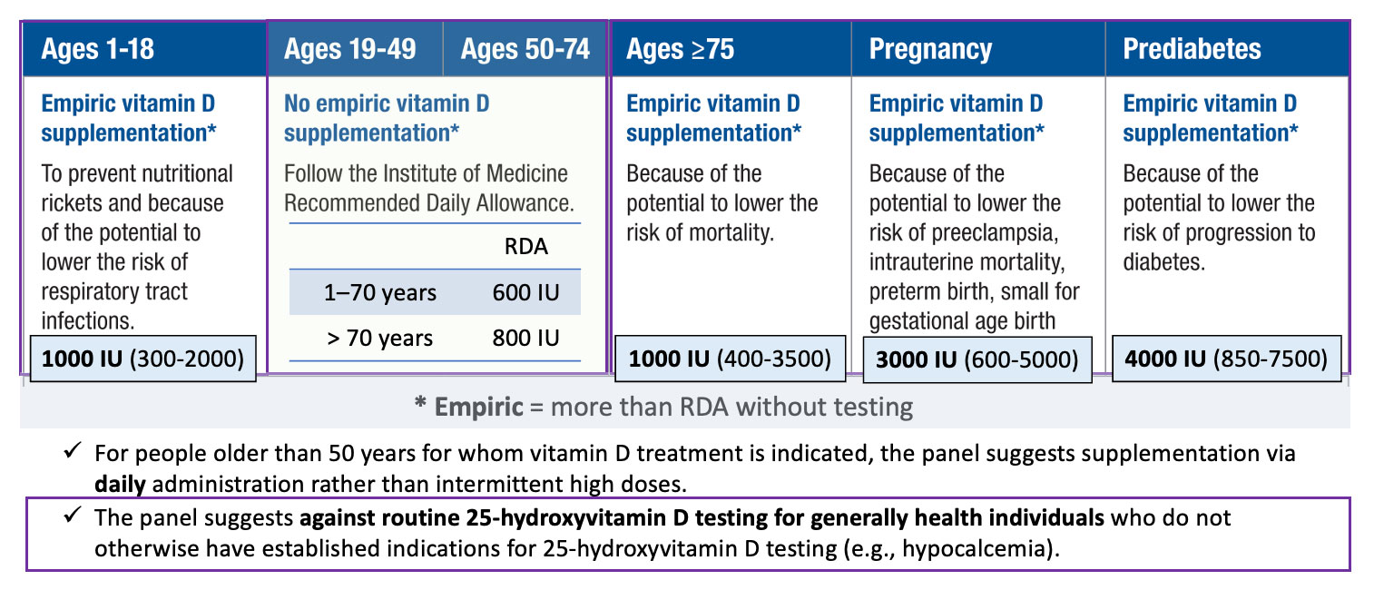 Vitamin D for the Prevention of Disease: An Endocrine Society Clinical Practice Guideline Vitamin D for the Prevention of Disease: An Endocrine Society Clinical Practice Guideline