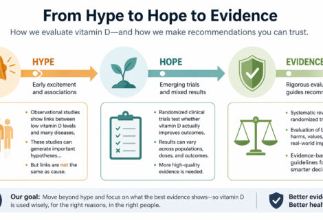 In the Shadow of Enthusiasm: Hype, Hope, and Evidence Guiding the Vitamin D Debate In the Shadow of Enthusiasm: Hype, Hope, and Evidence Guiding the Vitamin D Debate