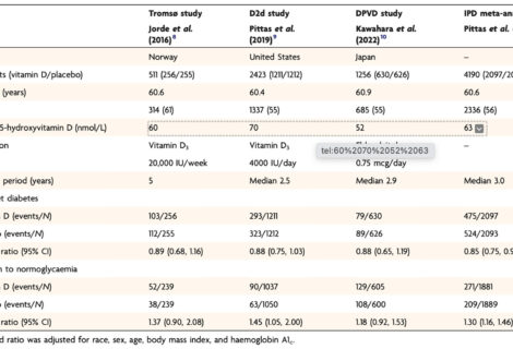 Vitamin D supplementation in adults with pre-diabetes Vitamin D supplementation in adults with pre-diabetes