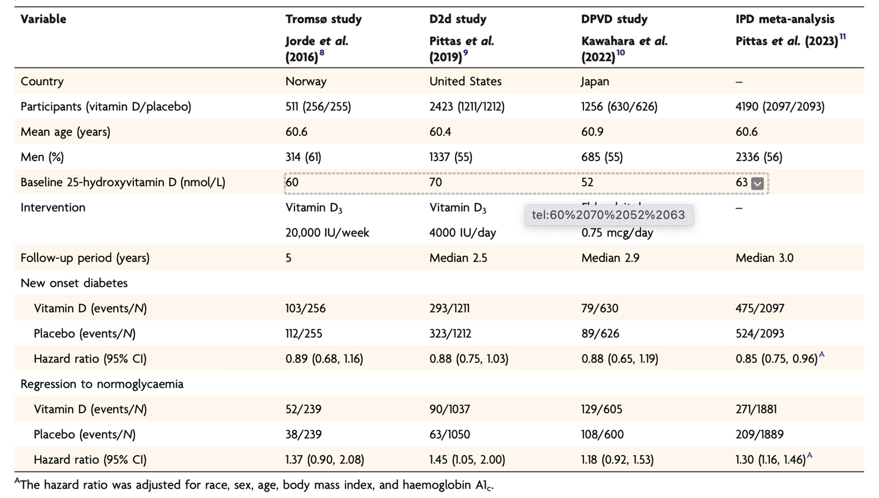 Vitamin D supplementation in adults with pre-diabetes Vitamin D supplementation in adults with pre-diabetes